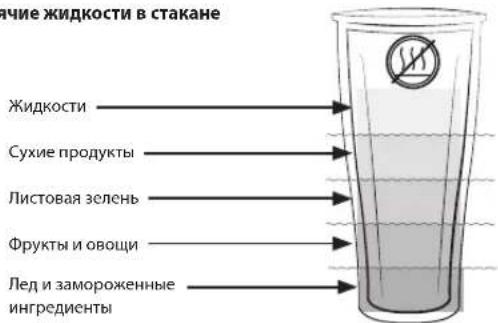 Vitamix Ascent A3300i - ПРЕДУПРЕЖДЕНИЕ - 4