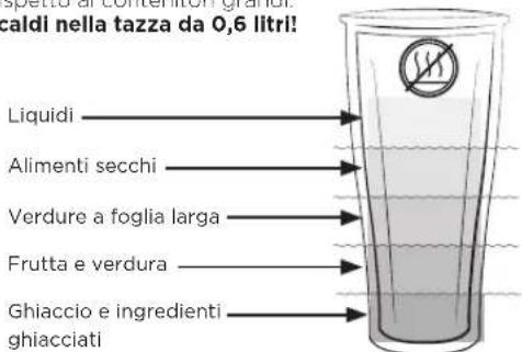 Vitamix Ascent A3300i - AVVERTENZA - 4