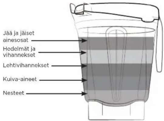Vitamix Ascent A3300i - VAROITUS - 3