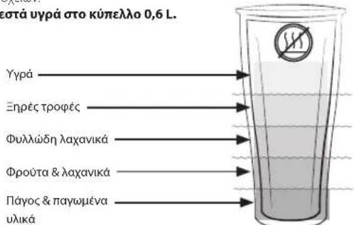 Vitamix Ascent A3300i - ΡΟΕΙΔΟΠΟΙΗΣΗ - 4