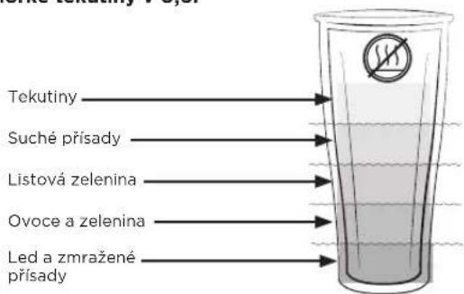 Vitamix Ascent A3300i - VAROVÁNÍ - 7