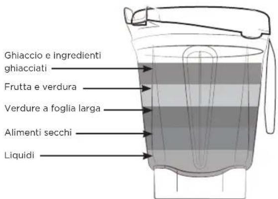 Vitamix Ascent A3300i - AVVERTENZA - 3