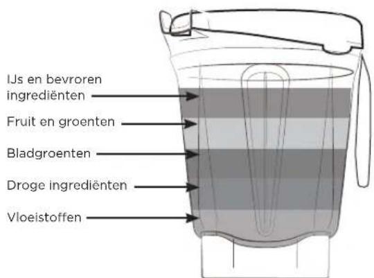 Vitamix Ascent A3300i - WAARSCHUWING - 3