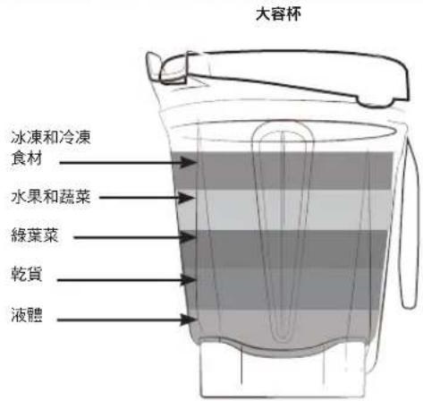 Vitamix Ascent A3300i - 4保固 - 3