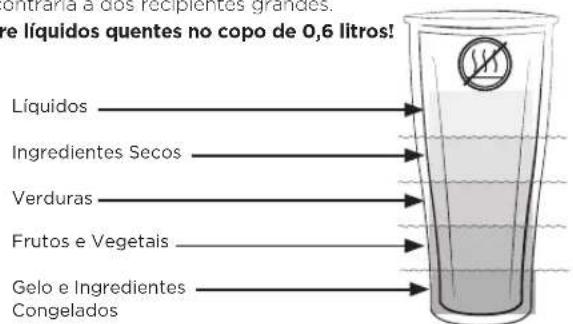 Vitamix Ascent A3300i - AVISO - 7