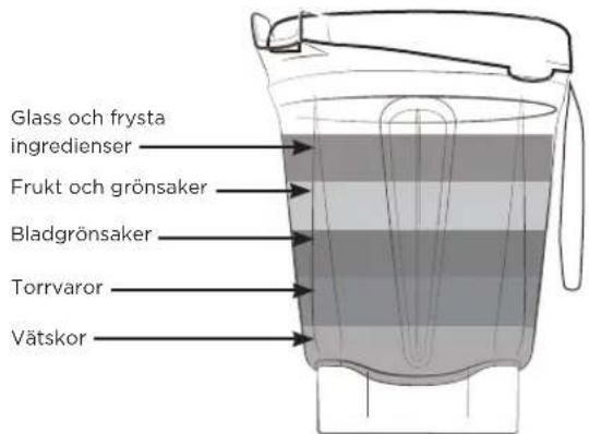 Vitamix Ascent A3300i - WARNING - 3