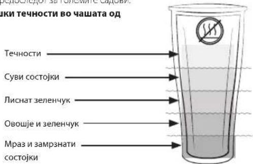 Vitamix Ascent A3300i - ПРЕДУПРЕДУВАЊЕ - 4