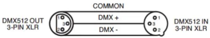 COMMON DMX512 OUT 3-PIN XLR 1 3 2 DMX + DMX - DMX512 IN 3-PIN XLR