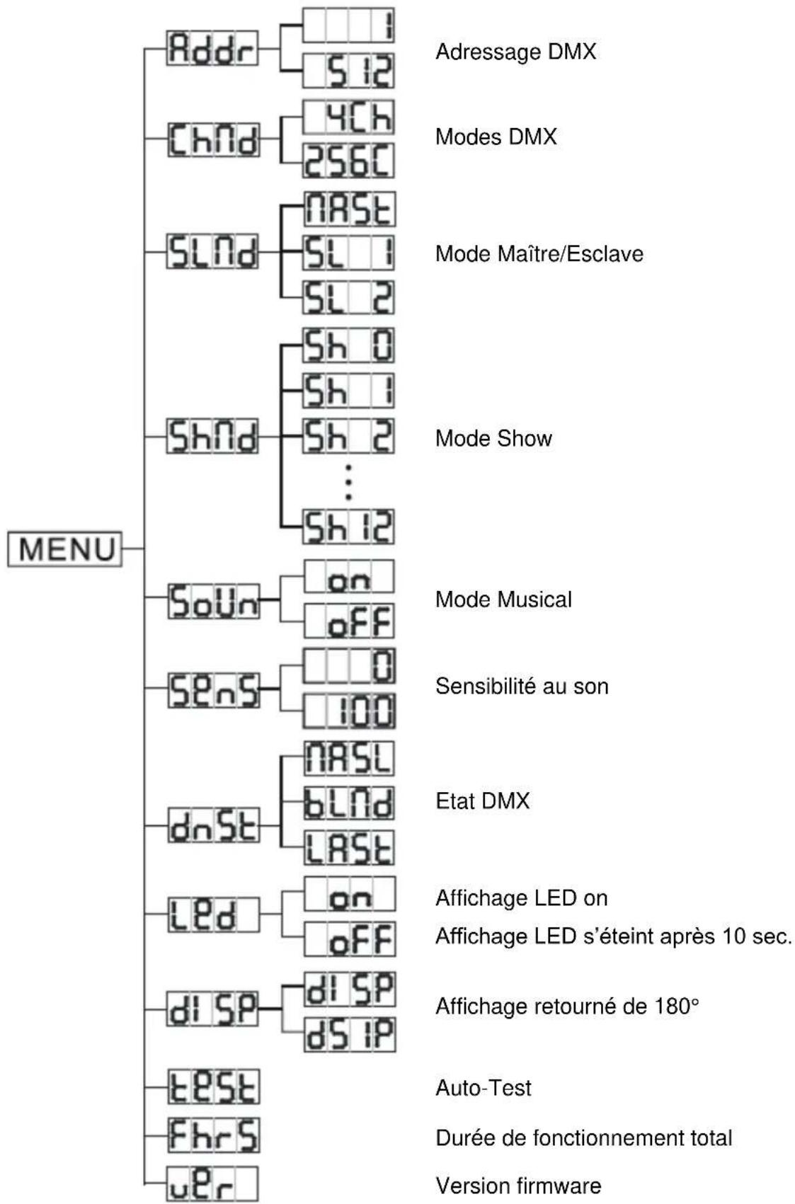 Adj Revo 4 IR - CONFIGURATION - 5