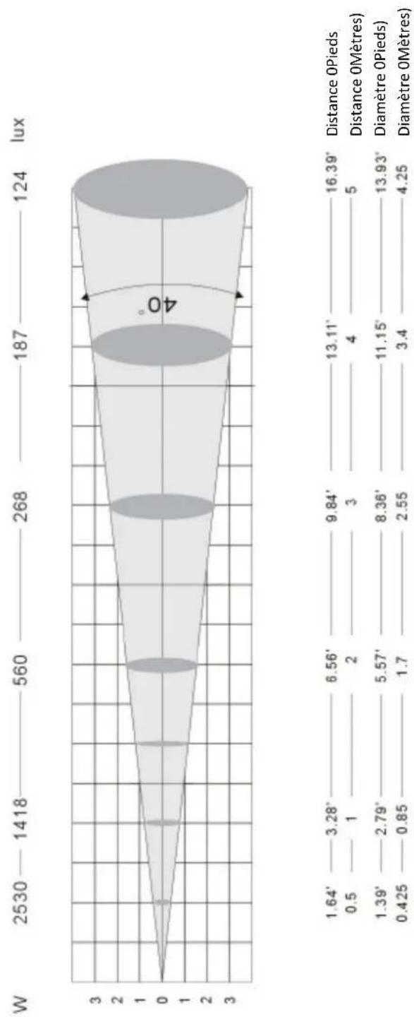 Adj Mega TRI Bar - TÉLÉCOMMANDE SANS FIL INFRAROUGE VENDUE SÉPARÉMENT - 2