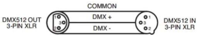 COMMON DMX512 OUT 3-PIN XLR 1 3 2 DMX + DMX - DMX512 IN 3-PIN XLR