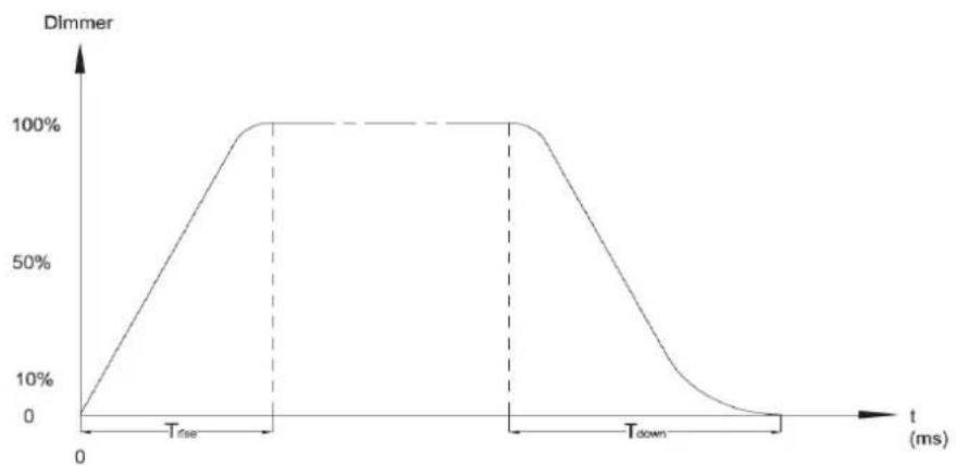 Adj Ikon Profile - CHAINAGE DES UNITÉS - 1