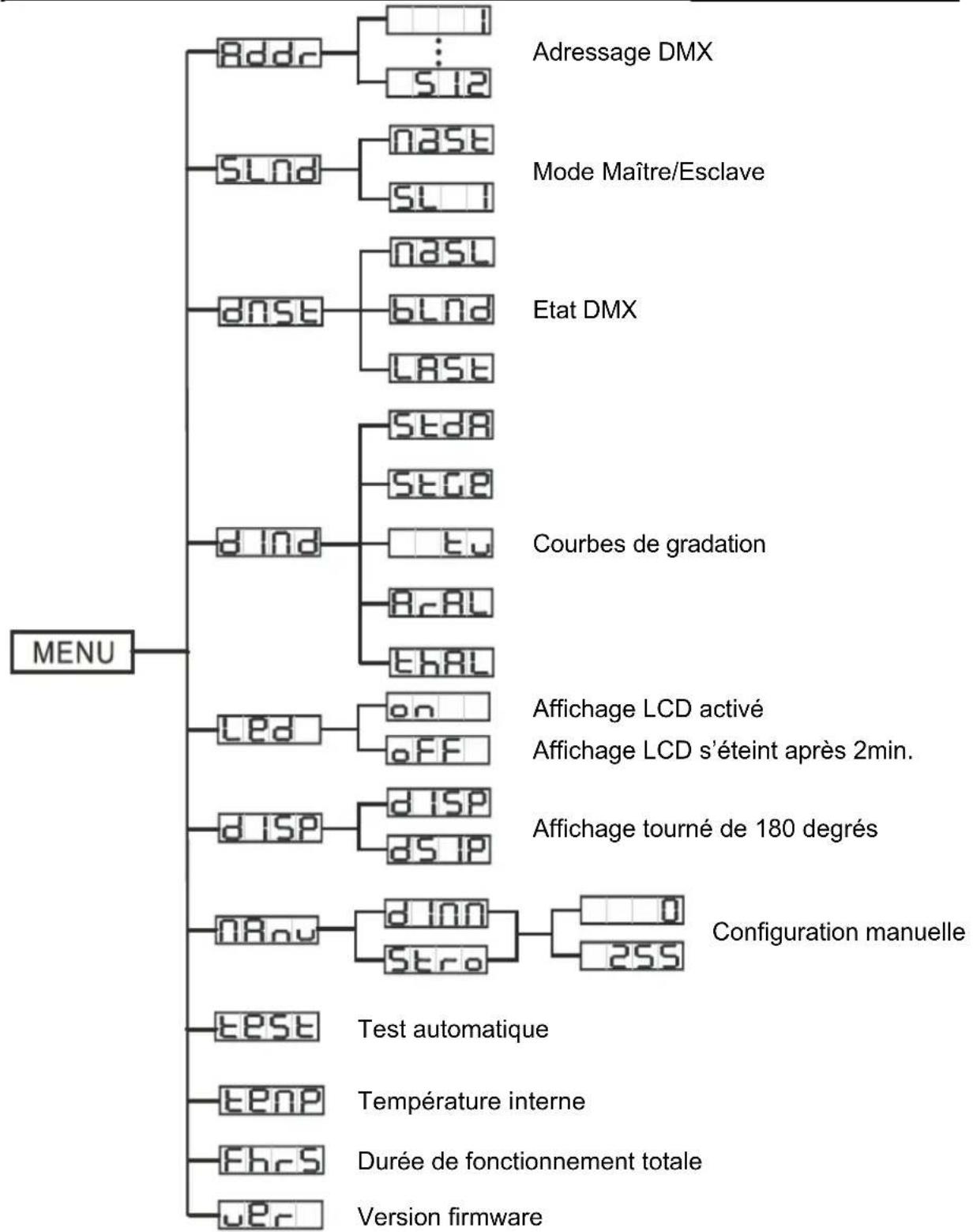 Adj Ikon Profile - CONFIGURATION - 3