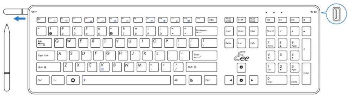 ASUS EeeTop ET1602 - 使用键盘 - 2