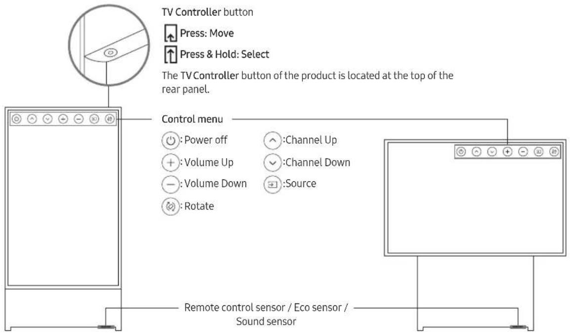 SAMSUNG The Sero 43LS05TC - Using the TV Controller - 1