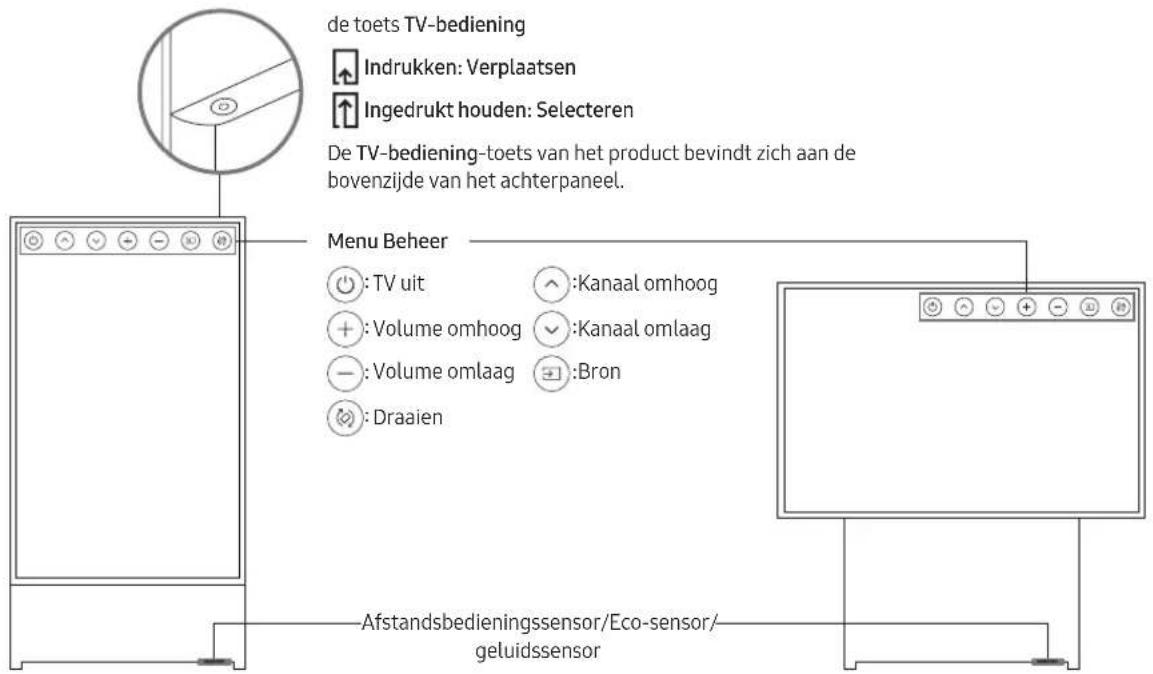 SAMSUNG The Sero 43LS05TC - De knop TV-bediening gebruiken - 1