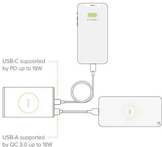 iOttie iON Wireless Go - Super Fast Wired Charging - 1