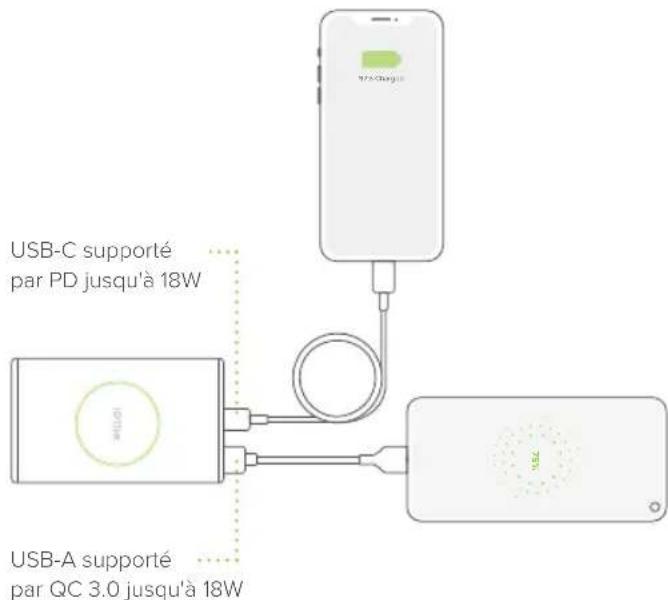 iOttie iON Wireless Go - Charge par cable super rapide - 1
