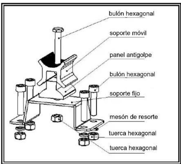 bulón hexagonal soporte móvil panel antigolpe bulón hexagonal soporte fijo mesón de resorte tuerca hexagonal tuerca hexagonal