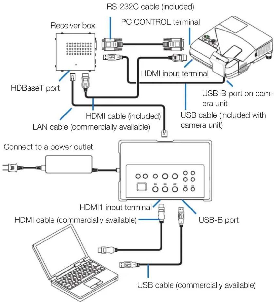 NEC NP01SW1 - IMPORTANT - 1