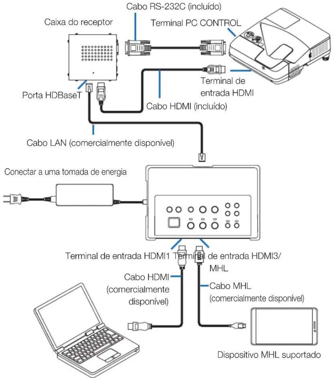 NEC NP01SW1 - Conectar a um projetor ou monitor que não esteja equipado com a porta HDBaseT - 1