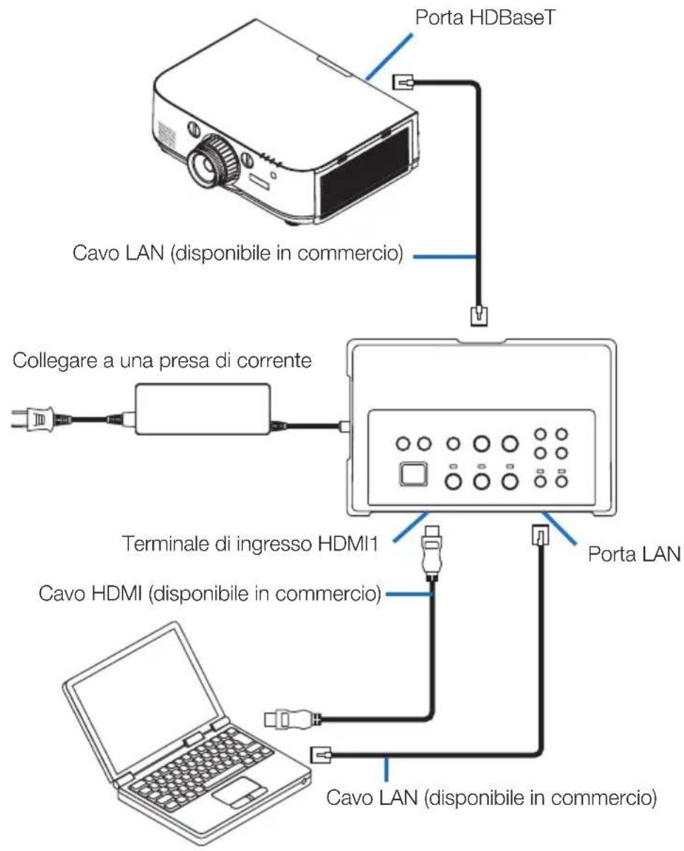 NEC NP01SW1 - 5-4. Controllo del proiettore o dello schermo tramite LAN - 1