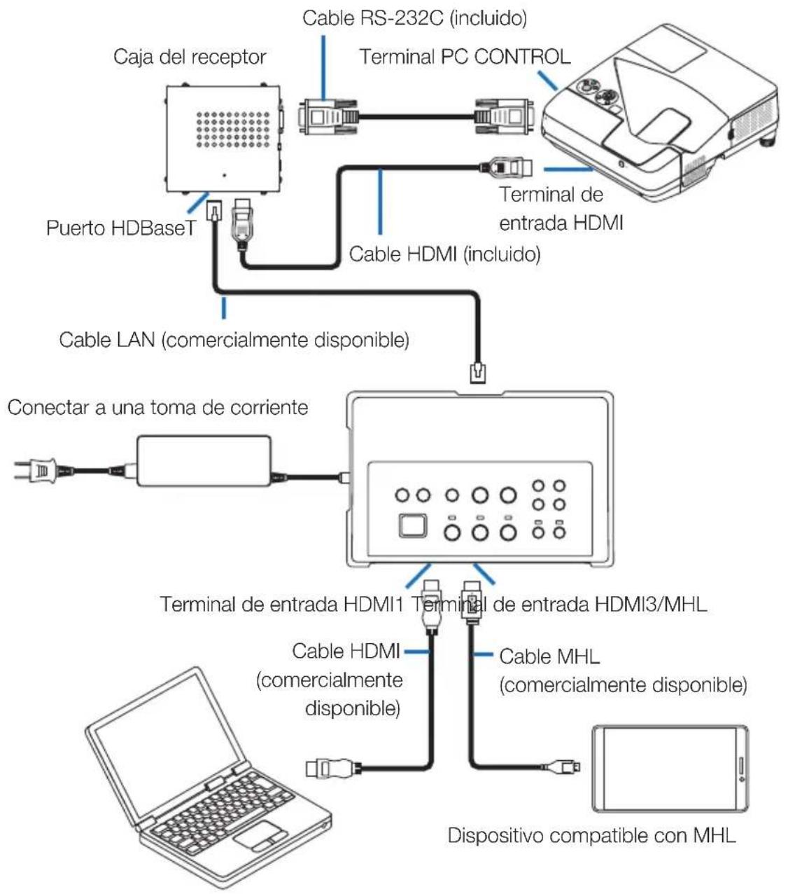 NEC NP01SW1 - Conexión a un proyector o pantalla no equipados con el puerto HDBaseT - 1