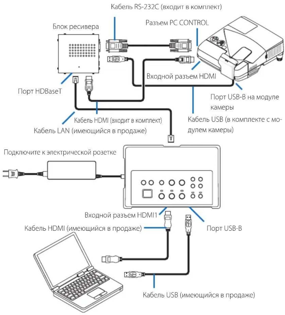 NEC NP01SW1 - ВАЖНО - 1