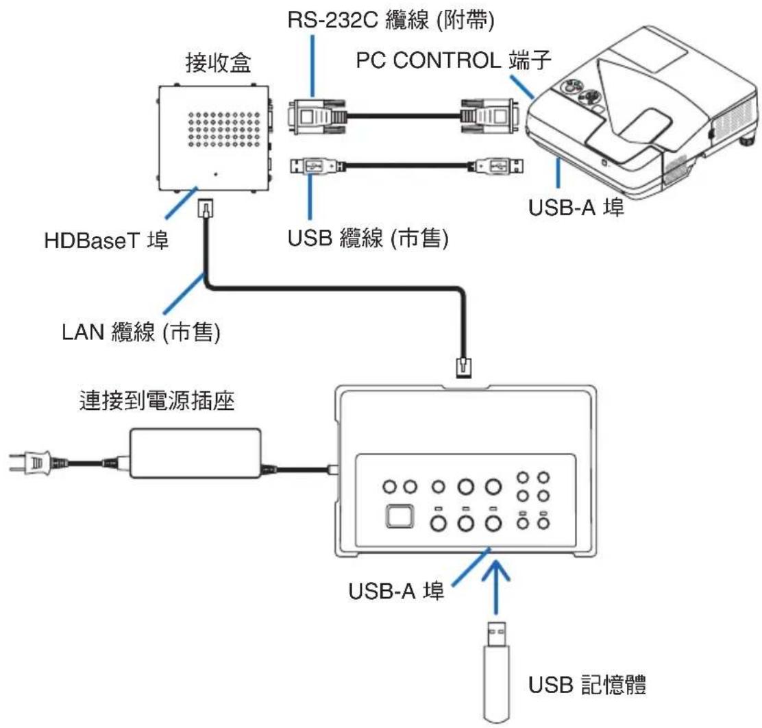 NEC NP01SW1 - 重要 - 1