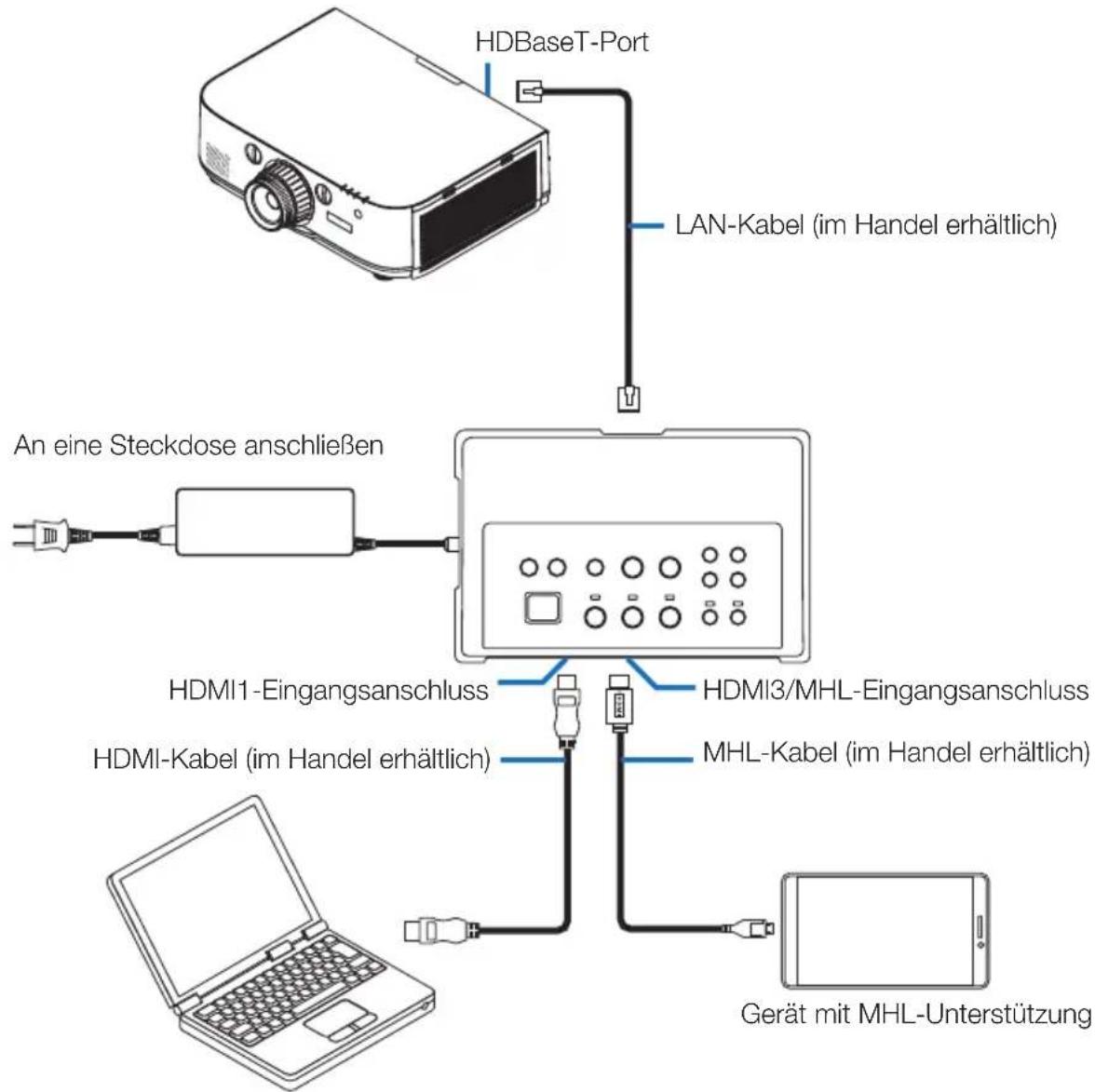 NEC NP01SW1 - 5-1. Projektion eines Bildes von einem Computer o. Ä. - 1