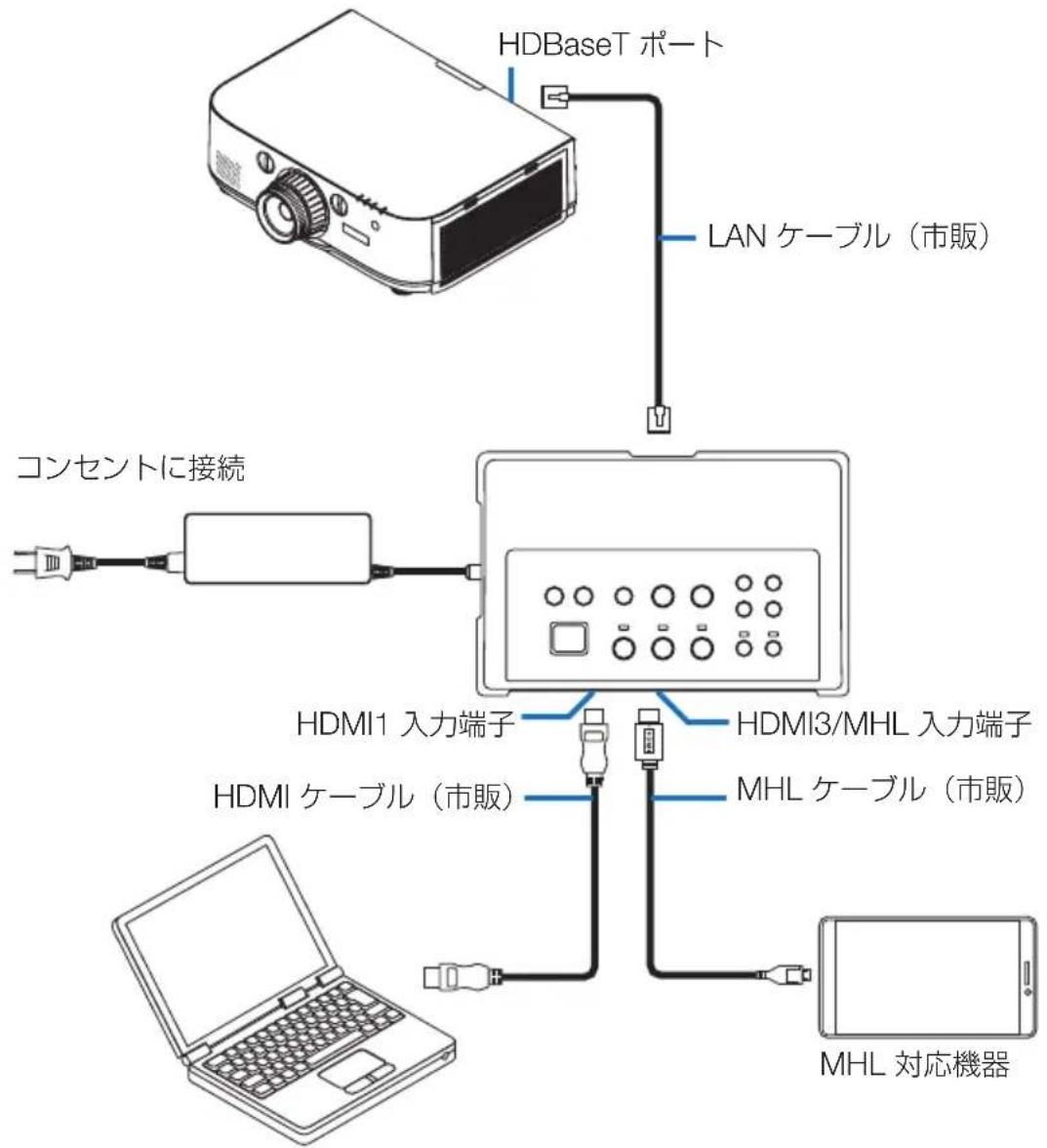 NEC NP01SW1 - 4-2. プロジェクターの天吊り金具に固定する場合 - 3