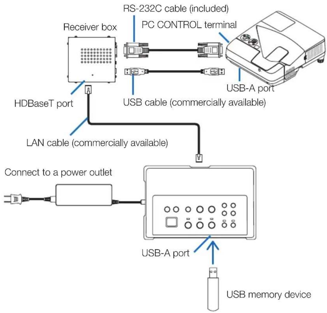 NEC NP01SW1 - IMPORTANT - 1