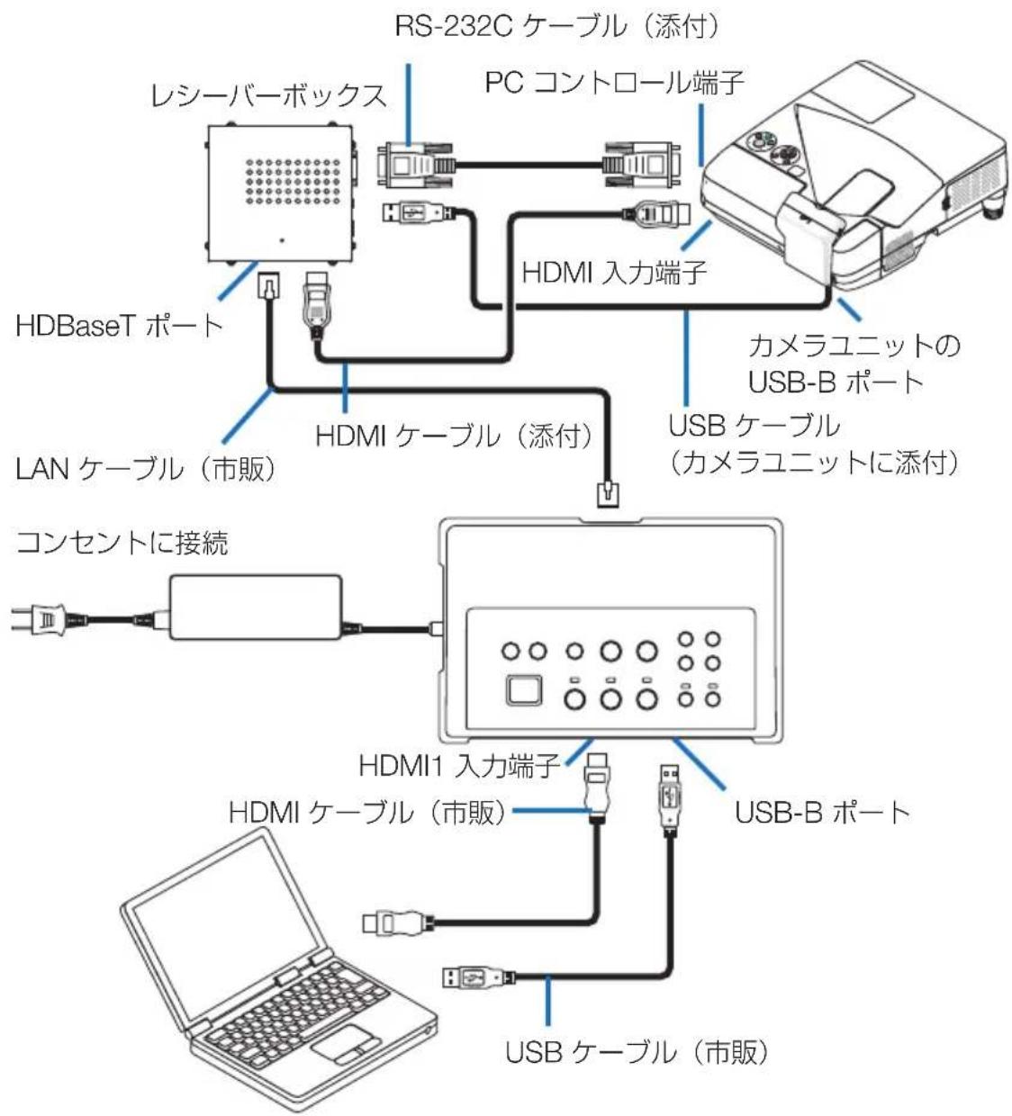 NEC NP01SW1 - 重要 - 1