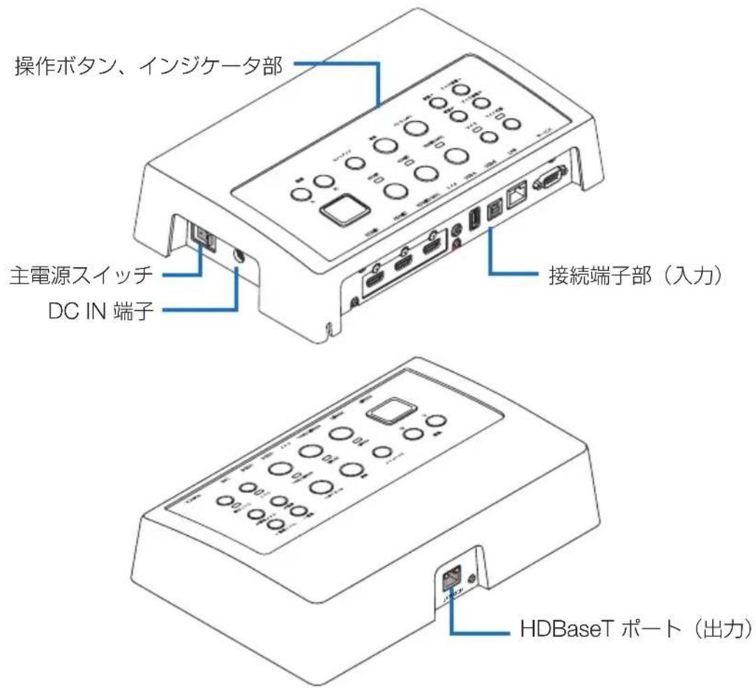 NEC NP01SW1 - 2-1. インターフェースセレクター - 1