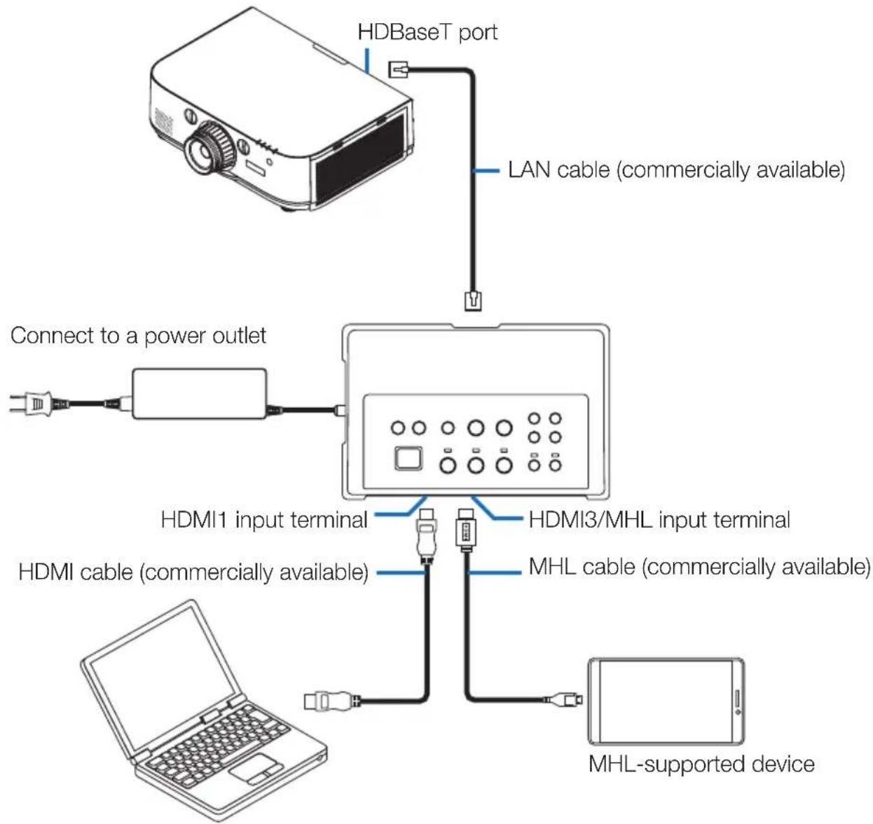 NEC NP01SW1 - 5-1. Projecting the image of a computer, etc. - 1