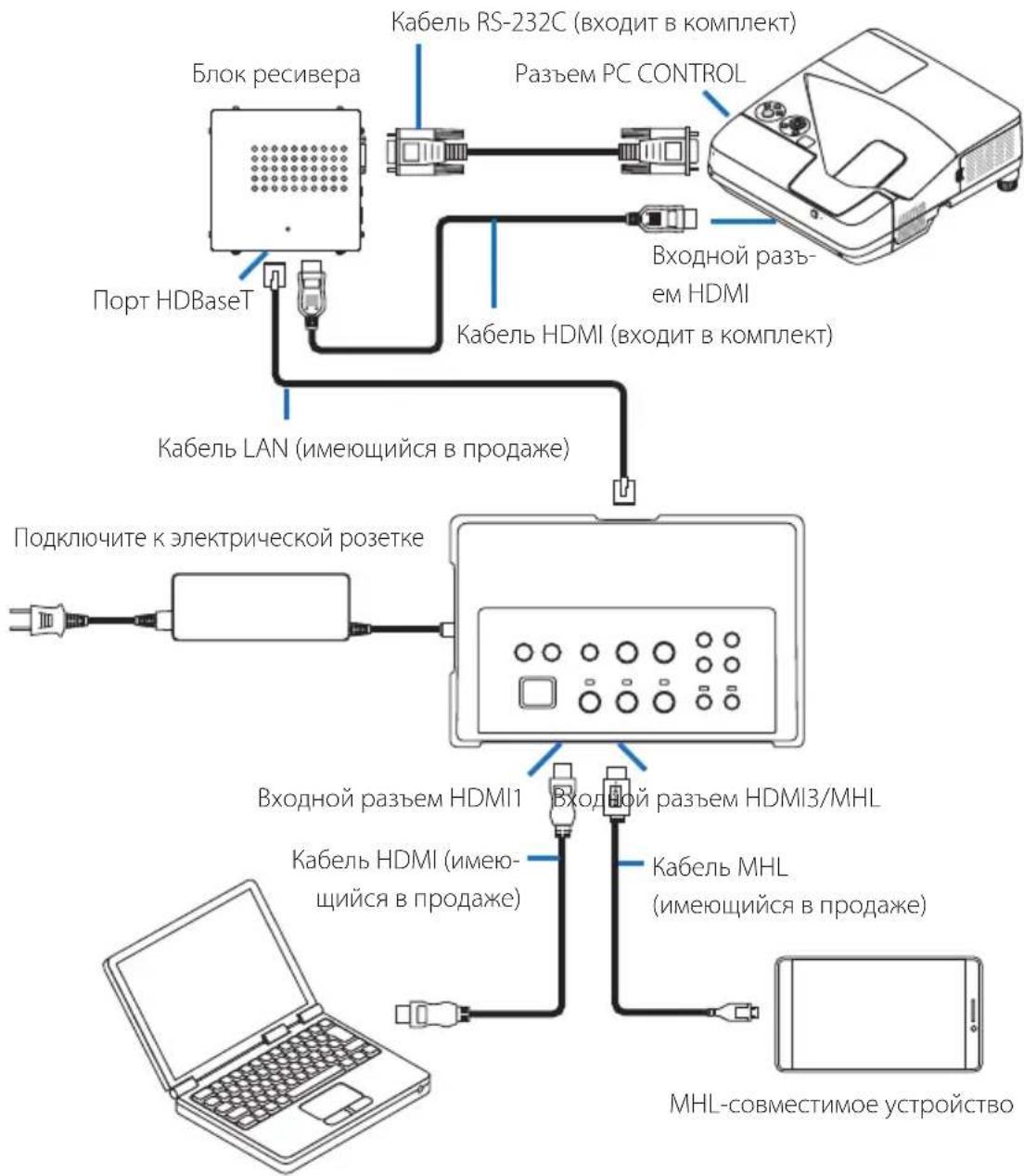 NEC NP01SW1 - Подключение к проектору или дисплею, не оснащенному портом HDBaseT - 1