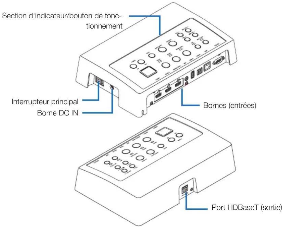 NEC NP01SW1 - 2-1. Sélecteur d'interface - 1