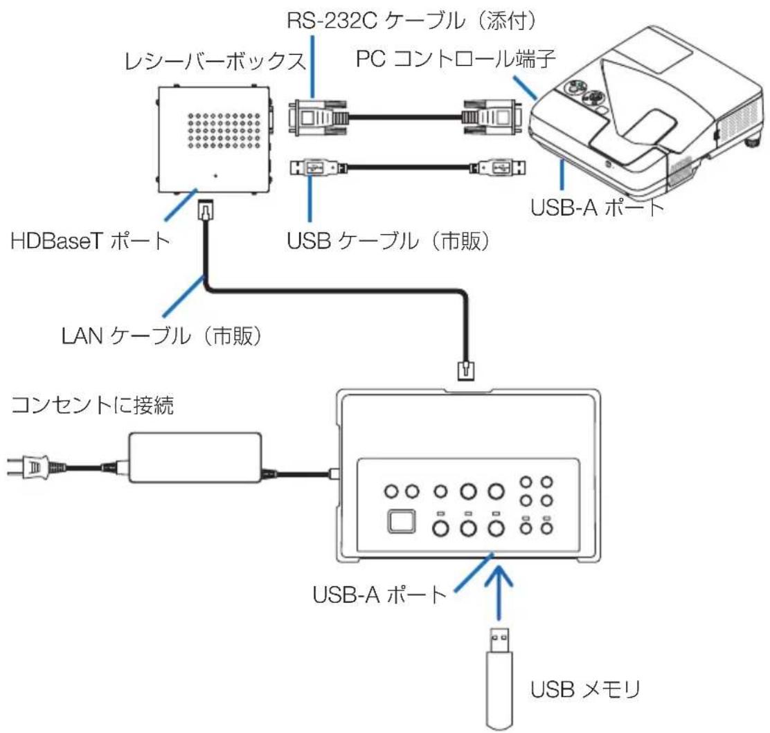 NEC NP01SW1 - 重要 - 1