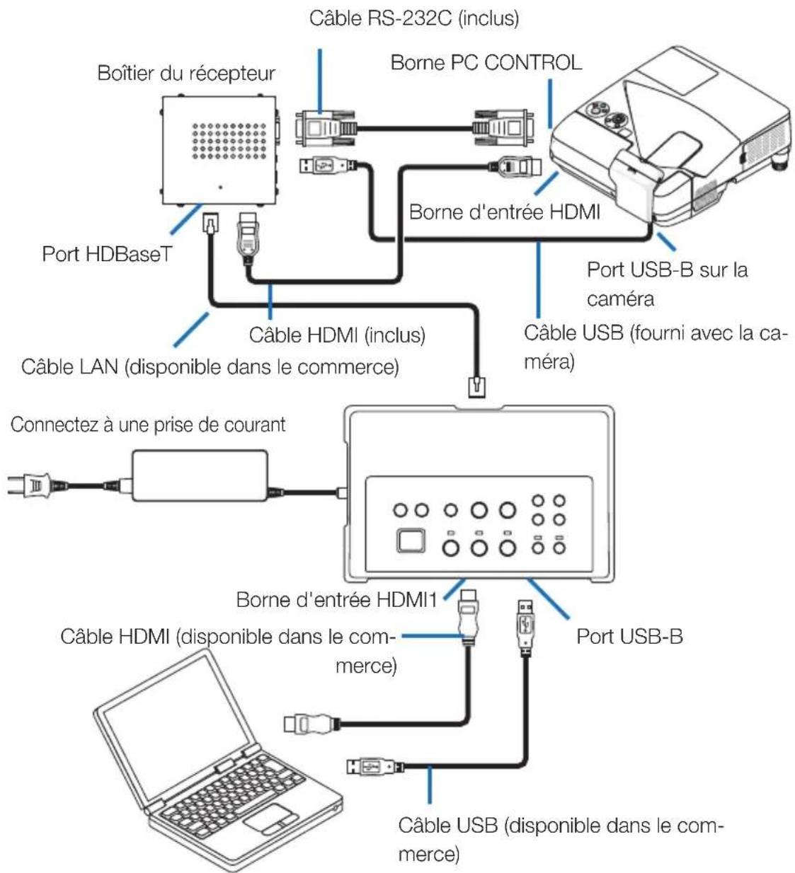 NEC NP01SW1 - IMPORTANT - 1