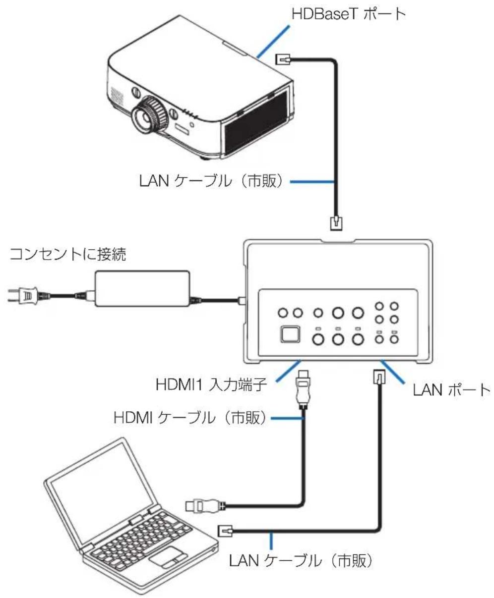 NEC NP01SW1 - 5-4. LAN経由でプロジェクターやディスプレイを制御する - 1
