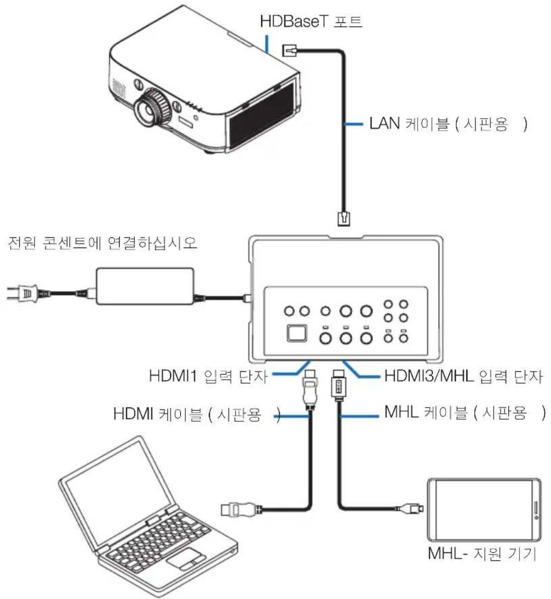 NEC NP01SW1 - 4-3. 수신기 상자를 벽에 고정할 경우 - 2