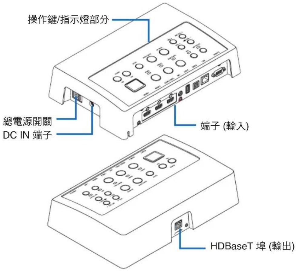 NEC NP01SW1 - 2-1. 介面選擇器 - 1