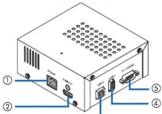 NEC NP01SW1 - 2-2. Receiver box (included with the NP01SW2) - 1
