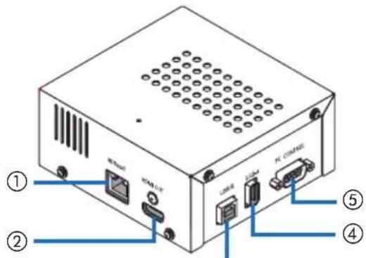 NEC NP01SW1 - 2-2. Caja del receptor (incluido con el NP01SW2) - 1