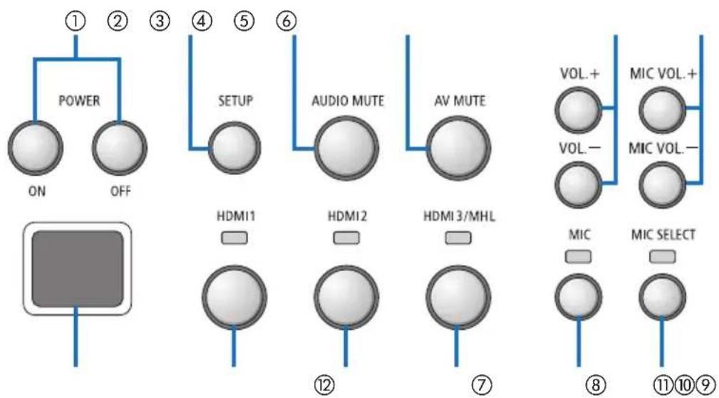 NEC NP01SW1 - Operation button/indicator section - 1