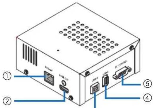 NEC NP01SW1 - 2-2.レシーバーボックス(NP01SW4に同梱) - 1