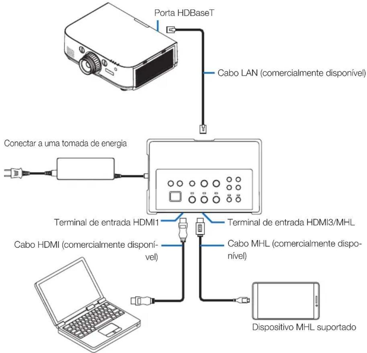 NEC NP01SW1 - 5-1. Projetando a imagem de um computador etc. - 1