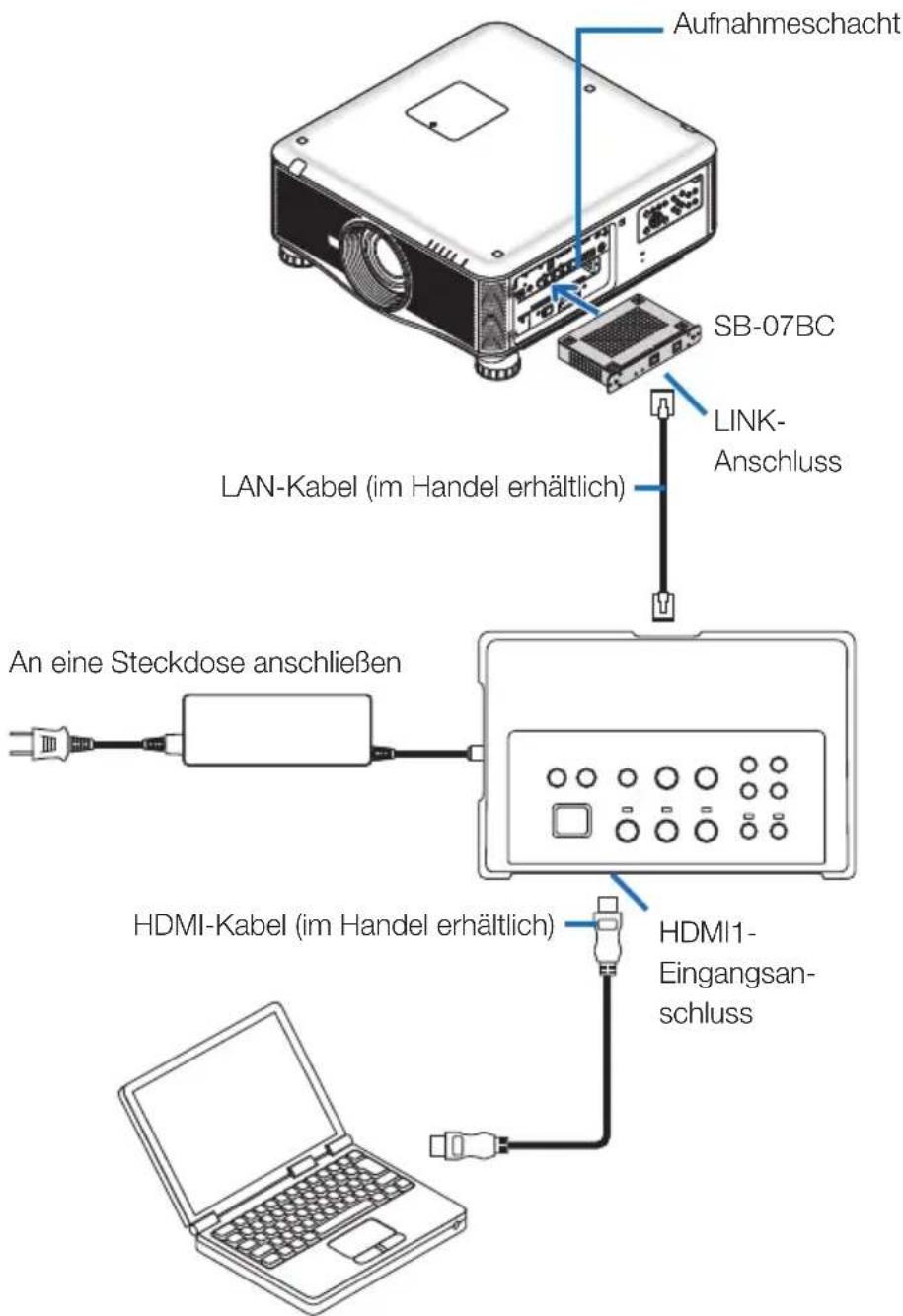 NEC NP01SW1 - Anschließen an einen Projektor oder ein Display mit der optionalen Steckkarte SB-07BC im Aufnahmeschacht - 1
