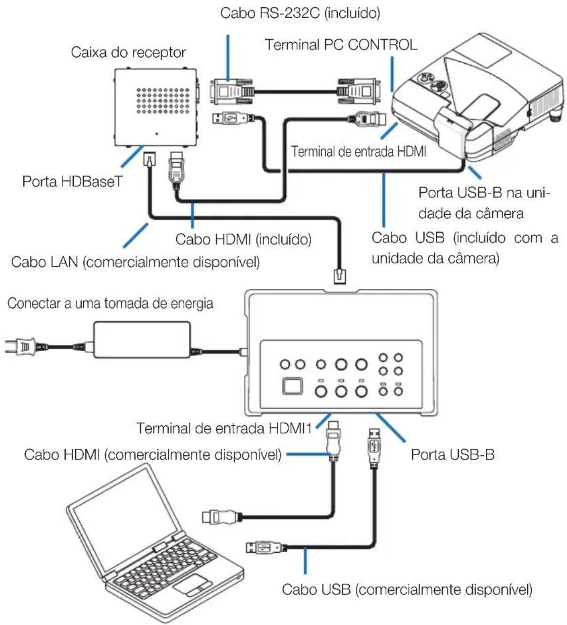 NEC NP01SW1 - IMPORTANTE - 1