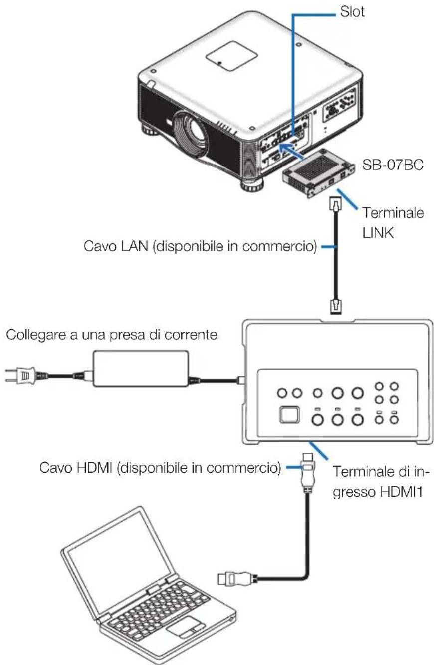 NEC NP01SW1 - Collegamento a un proiettore o schermo con la scheda opzionale SB-07BC inserita nel suo slot - 1